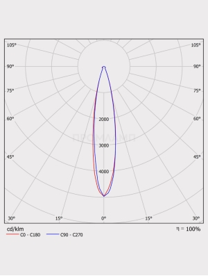 Диаграмма КСС светильника Ex-FSL 07-52-850-F15